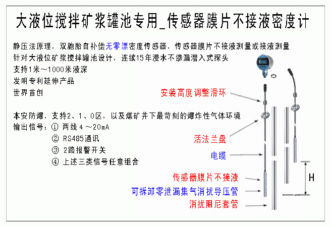 2、大液位矿浆搅拌罐池投入式密度计_.gif