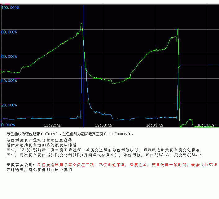 海友贴图_真空负压时，差压液位变送器测不准 记录图1.gif