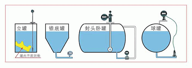 任意形状罐体_液位储量仪.gif