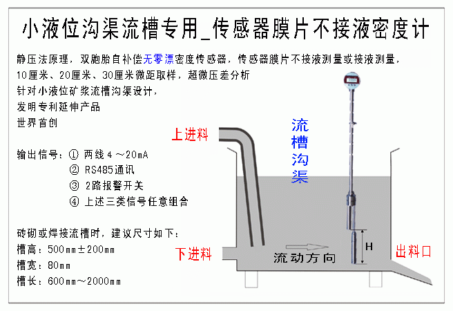 1、小液位沟渠流槽插入式密度计_.gif