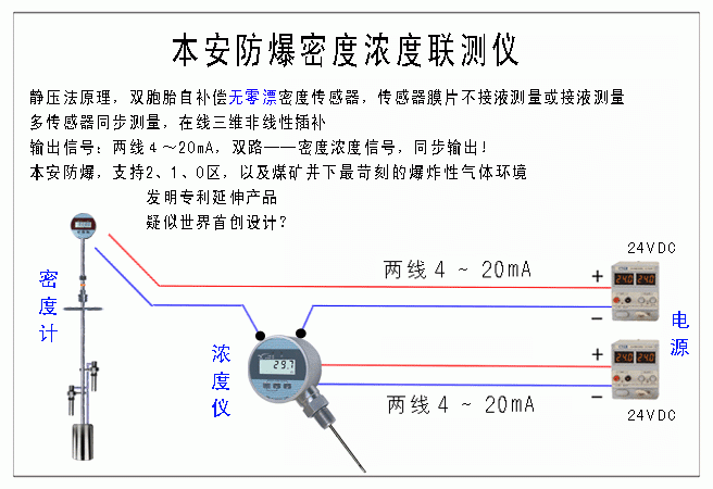 5、密度浓度联测仪__2017.gif