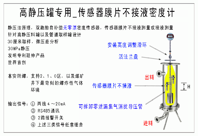 3、高静压插入式密度计_.gif