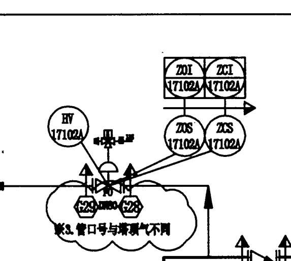 三角形的代表什么意思？