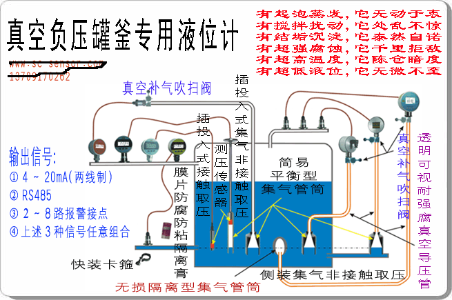 帅克_负压罐 气相液相取压方式 原理综述图_mo .gif