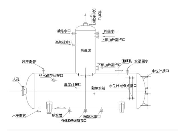 除氧器.jpg