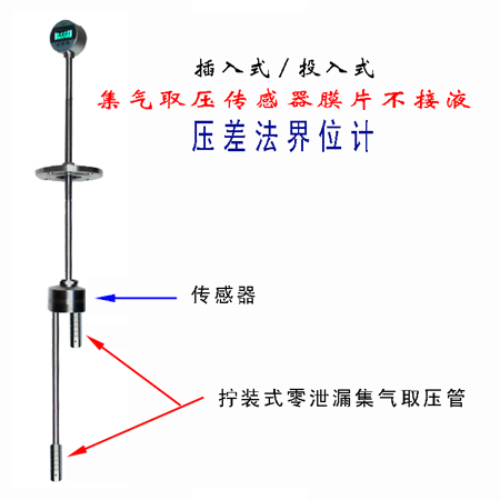 帅克_压差法传感器膜片不接液界位计.gif