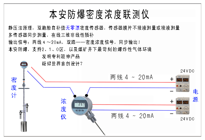 5、密度浓度联测仪__2017.gif