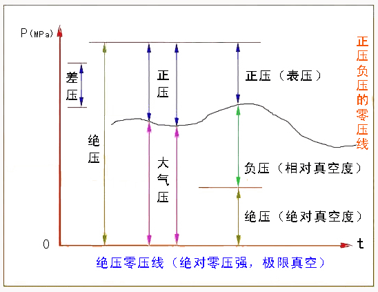 帅克_压力概念与相互关系_图说.gif