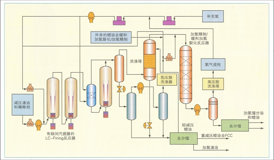 LC-FINING工艺流程.png