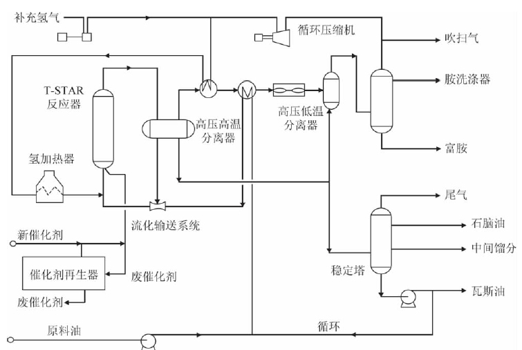 T-STAR工艺流程.png