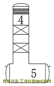 底部储罐 下有鞍座 上部填料吸收塔 带有耳式支座