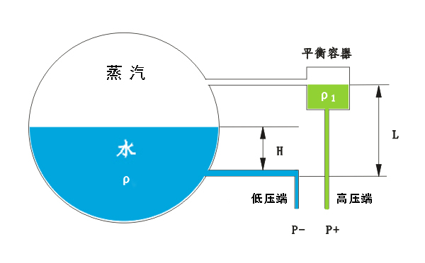 （18）单室平衡容器 取压方法 示意图 .gif