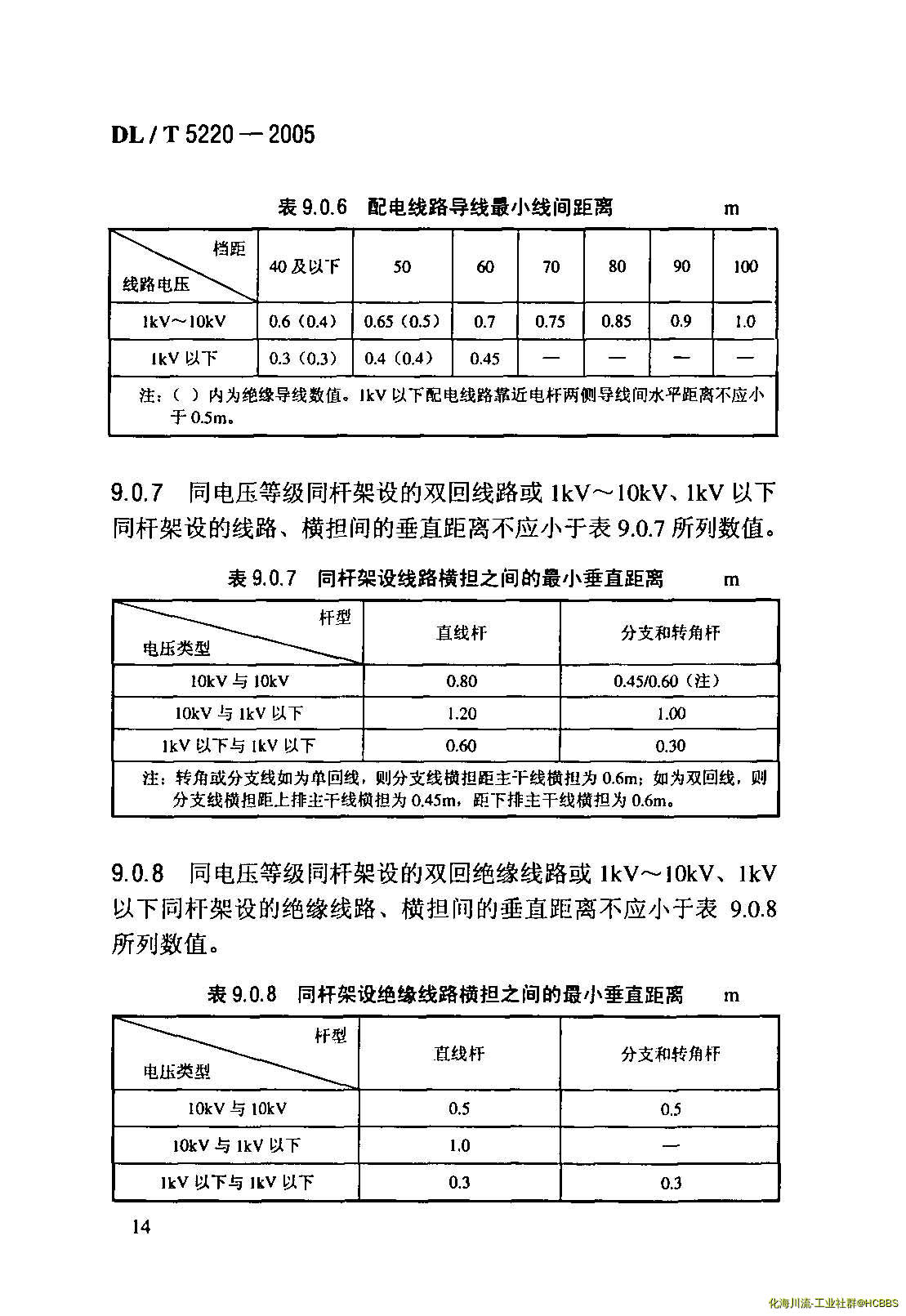 DLT 5220-2005 10kV及以下架空配电线路设计技术规程_页面_1.jpg