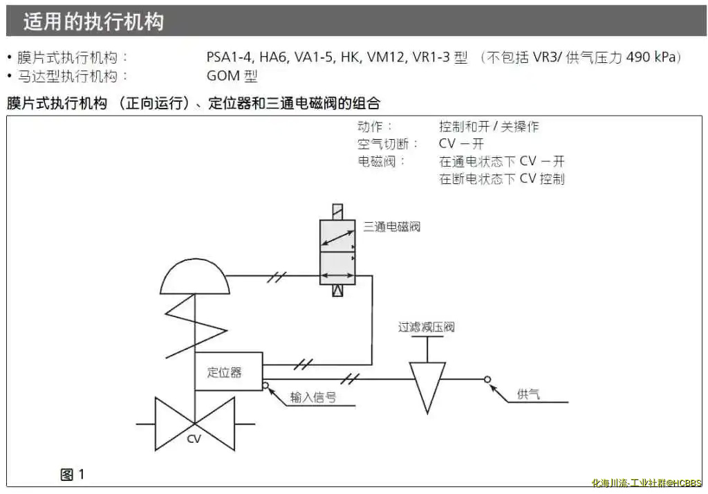 带电磁阀连锁的调节阀.webp