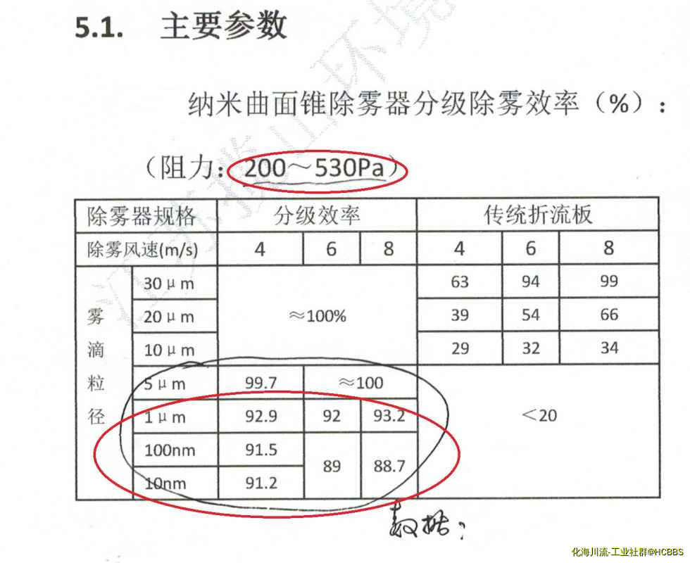 曲面锥纳米分离效率-压降-流速矛盾问题-2.jpg