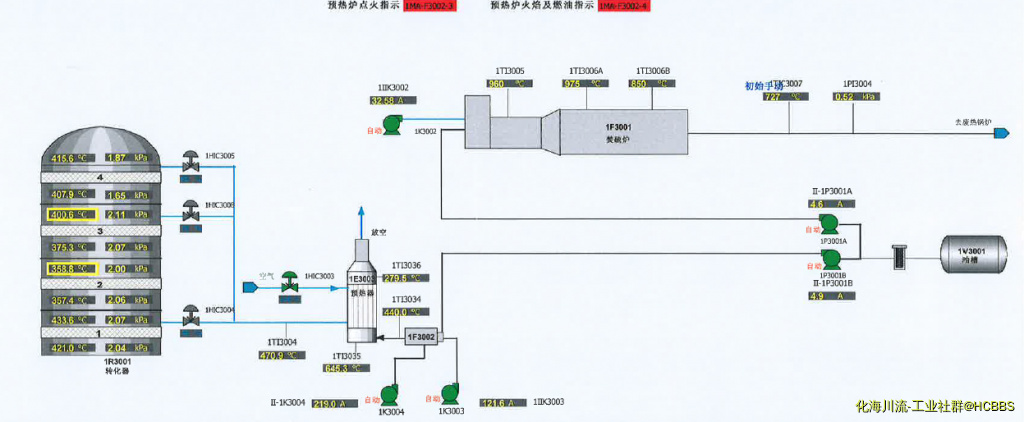 焚硫转化升温过程中DCS画面截图.PNG