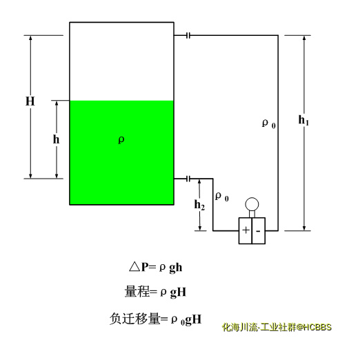 液面零点迁移.png