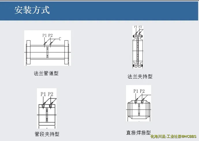 示意图