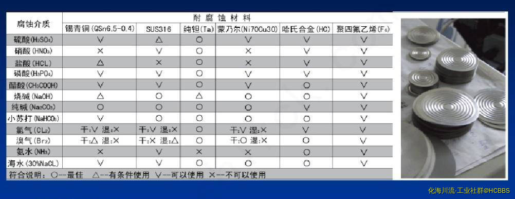 膜片压变选择表.jpg