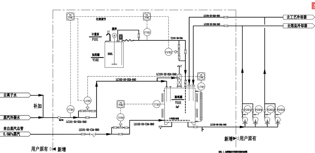 工艺流程图