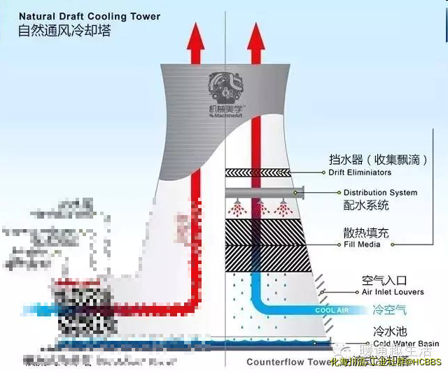 电厂冷却塔1.png