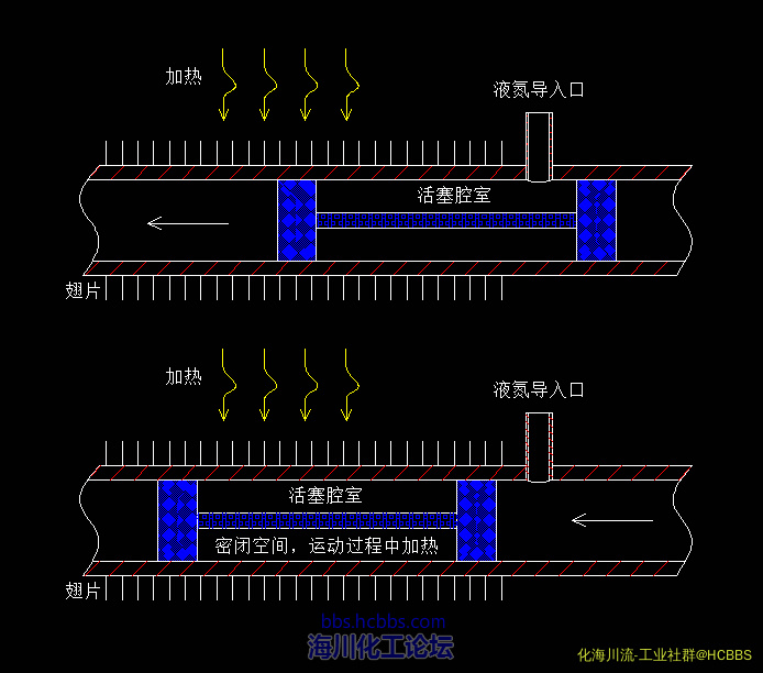 高压活塞换热示意.png