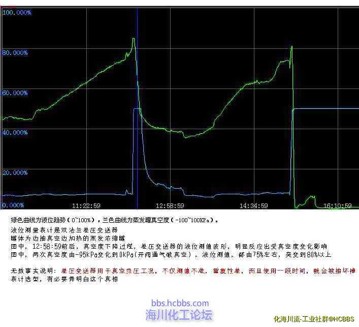 真空负压时，差压液位变送器测不准 海友贴记录图1.jpg