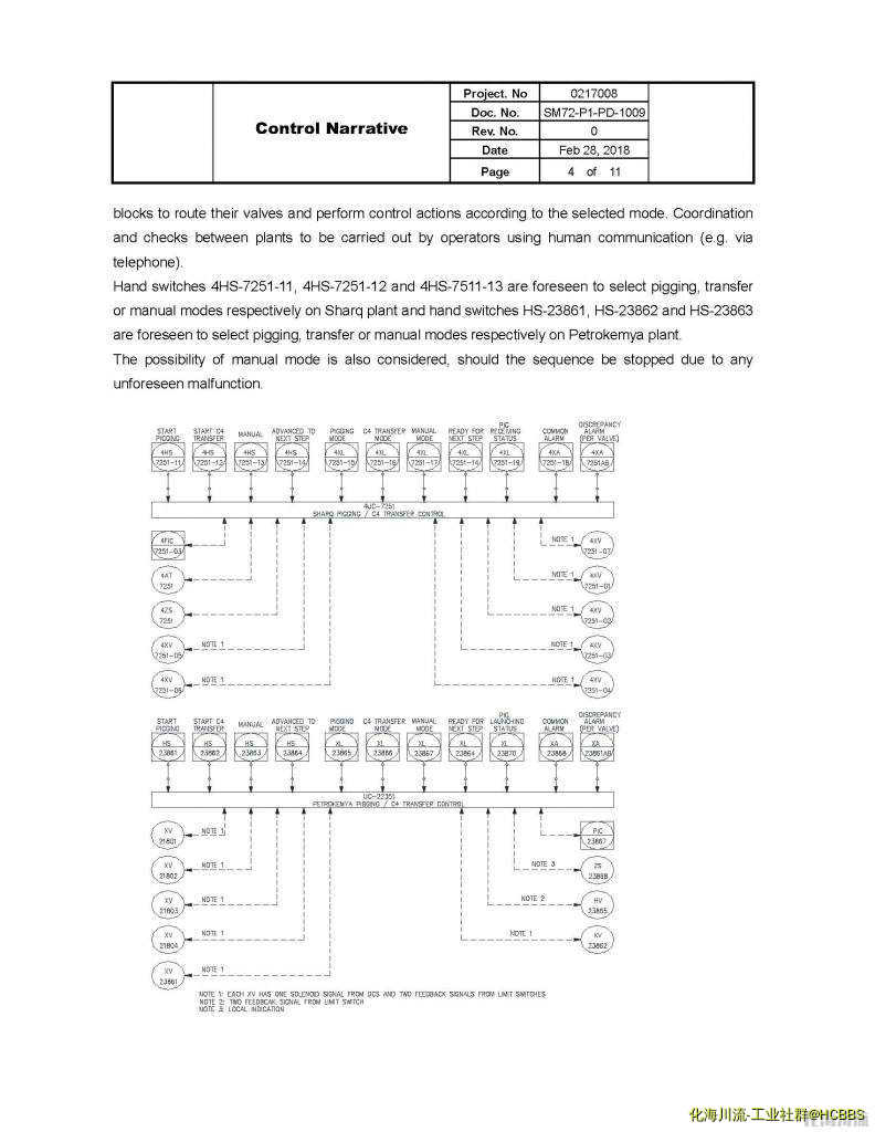 Pages from SM72-P1-PD-1009 CONTROL NARRATIVE-2_Page_2.jpg