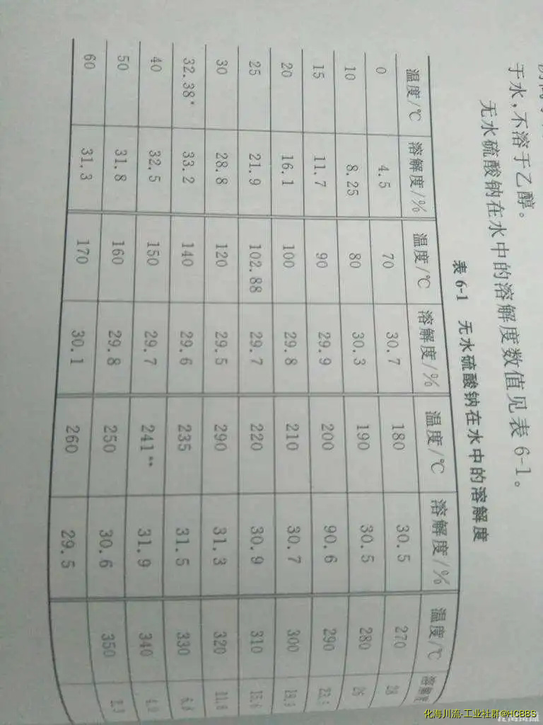 溶解度2.webp