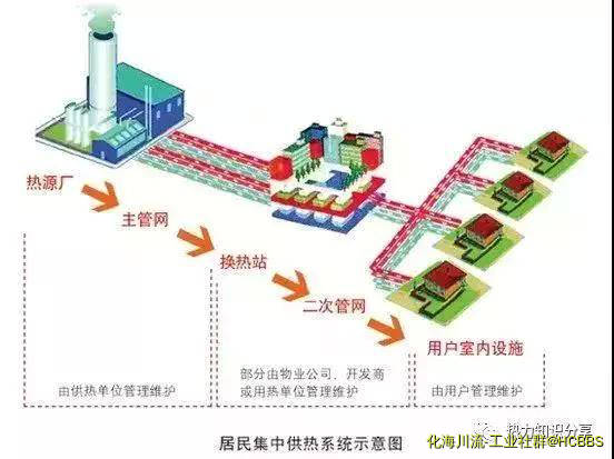 供热系统图.jpg