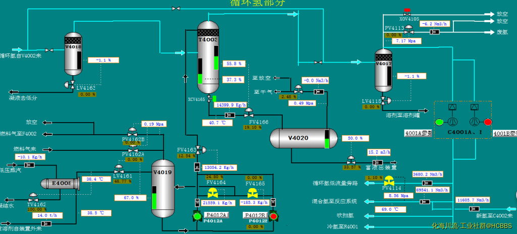 进料量约为130T/H