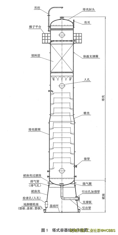 塔式容器结构示意图.png