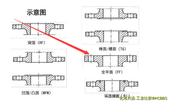 全平面法兰.png