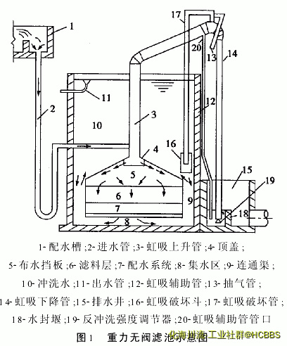 无阀过滤器原理.jpg