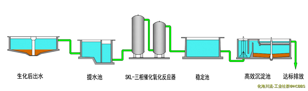 工艺框图.png