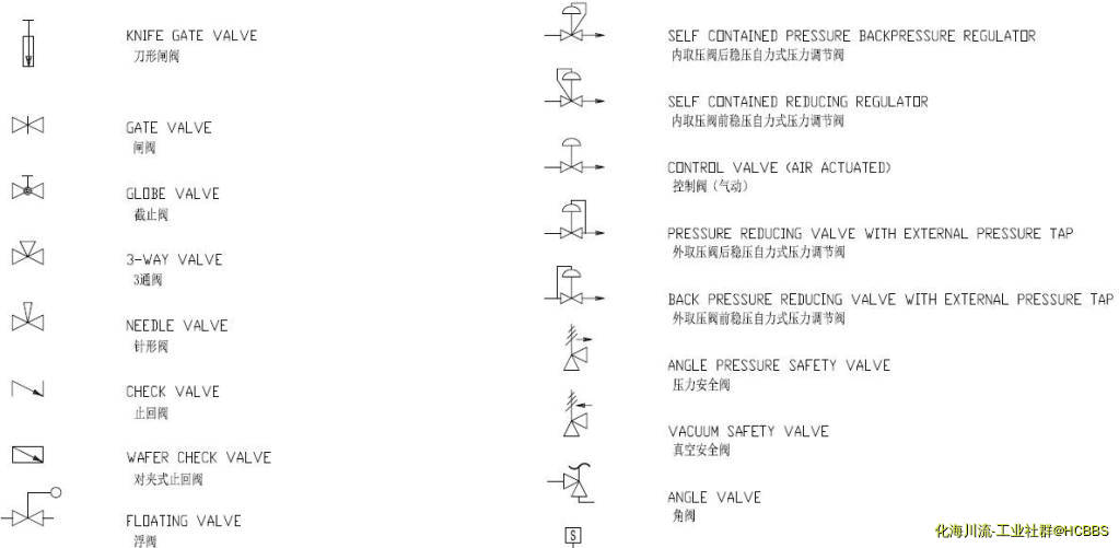 某接受站PID封面