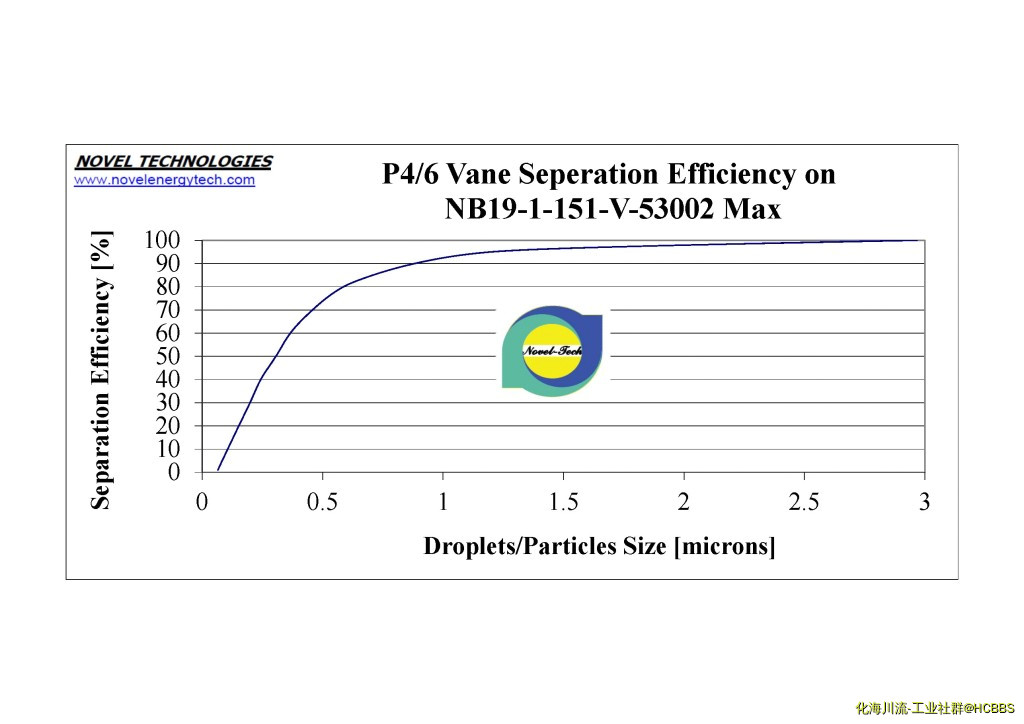 Feather Vane Efficiency Chart V-53002-MAX.jpg