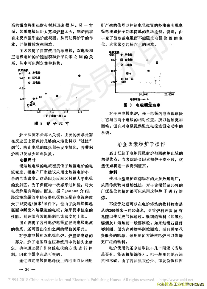 小型炼锡电炉_R. F. Price_05.png