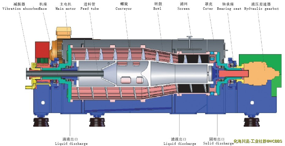 LWZ沉降浓缩机示意图.png