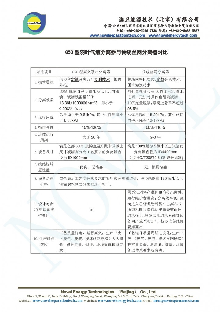 G50型羽叶气液分离器与传统丝网分离器对比表.jpg