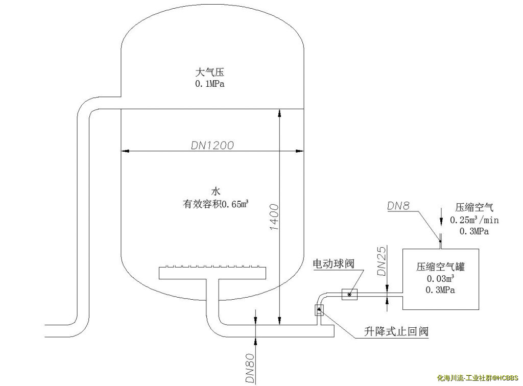 过滤器压缩空气反洗示意图.jpg