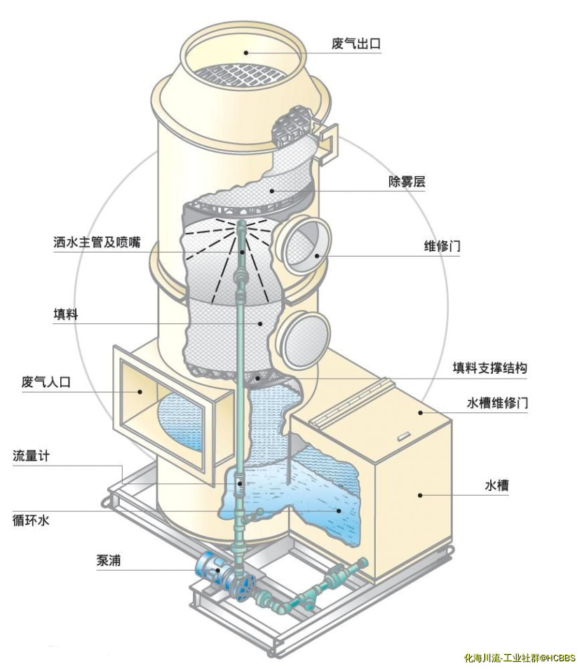 原理图.png