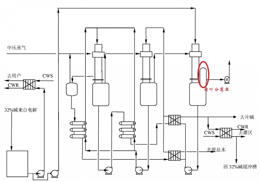 碱浓缩结晶流程图.jpg