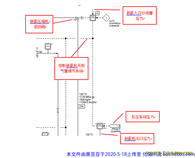 反应系统压力控制.png