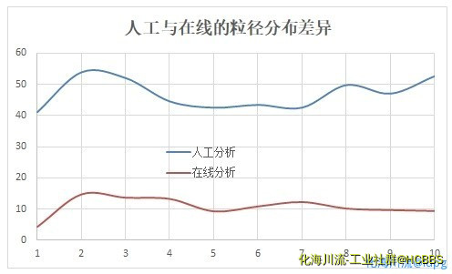 分析比较.jpg