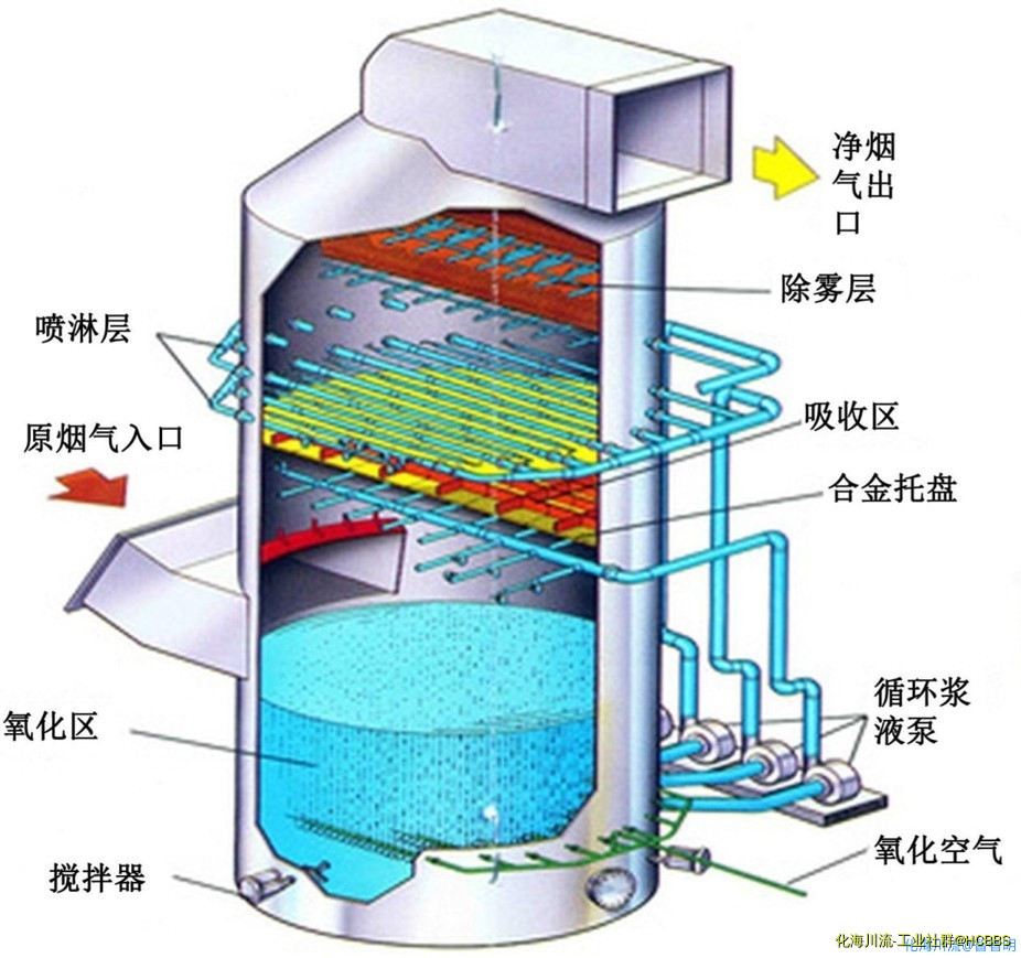 脱硫塔碳化硅喷涂1.jpg