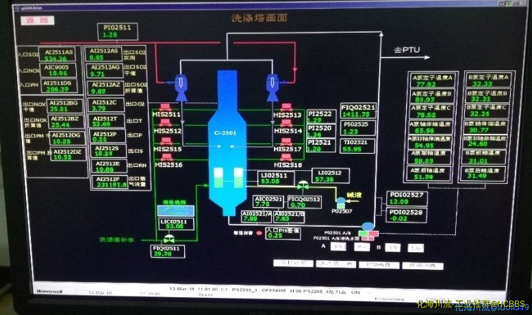 附图3-2：加装羽叶除雾器后洗涤塔DCS图2.jpg