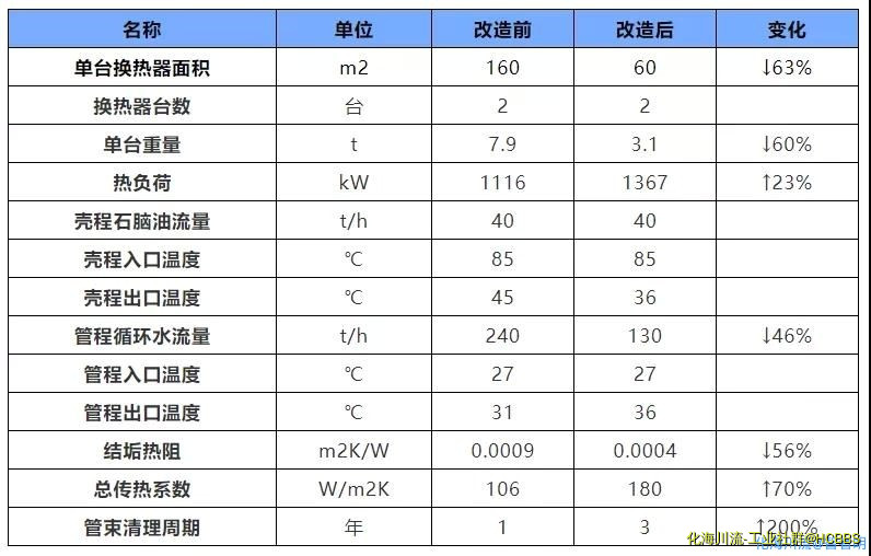 优化前后的效果对比表见下表1.jpg