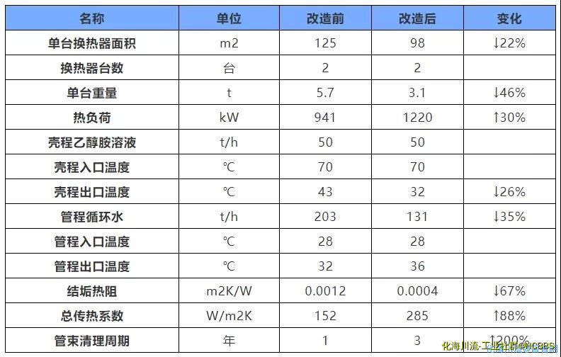 优化前后的效果对比表见下表2.jpg