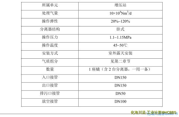 增压站螺杆压缩机入口过滤分离器工况数据2.jpg